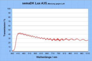 Spektrum_semaDK Lux A35