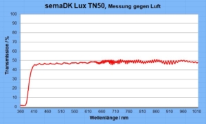 Spektrum_semaDK Lux TN50