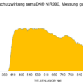 Spektrum_semaDK_Lux_NIR 990