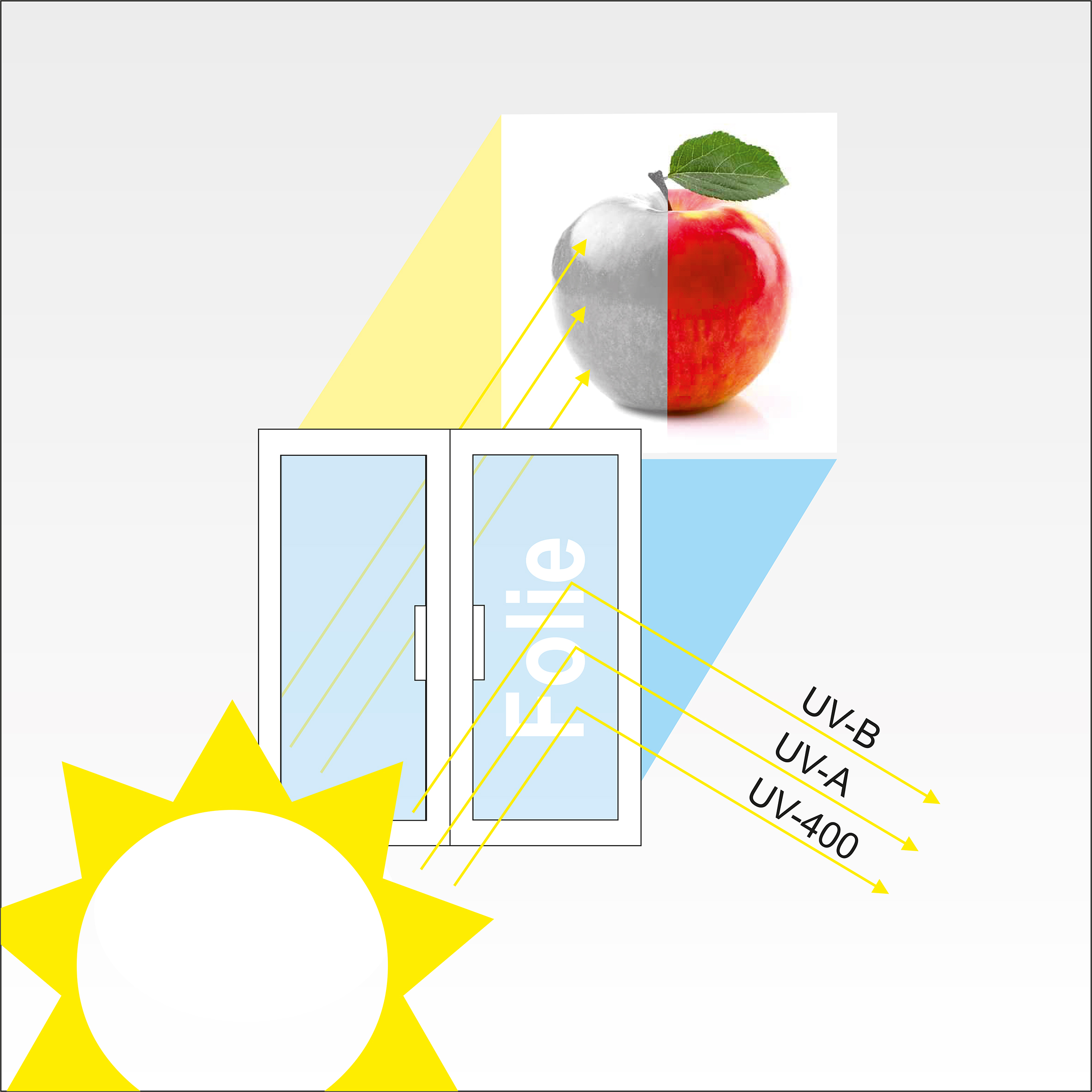 Sonnenschutzfolie für Auto & Wohnwagen kleberlos mit AGB (TÜV-frei)