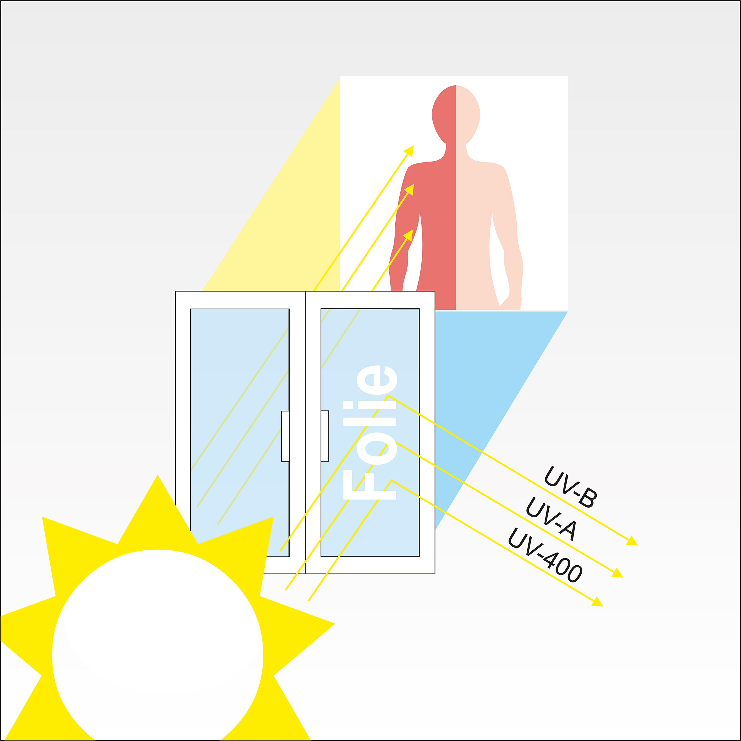 Qualität Solarfilm Schaber UV-Schutz Universell Vorderseite